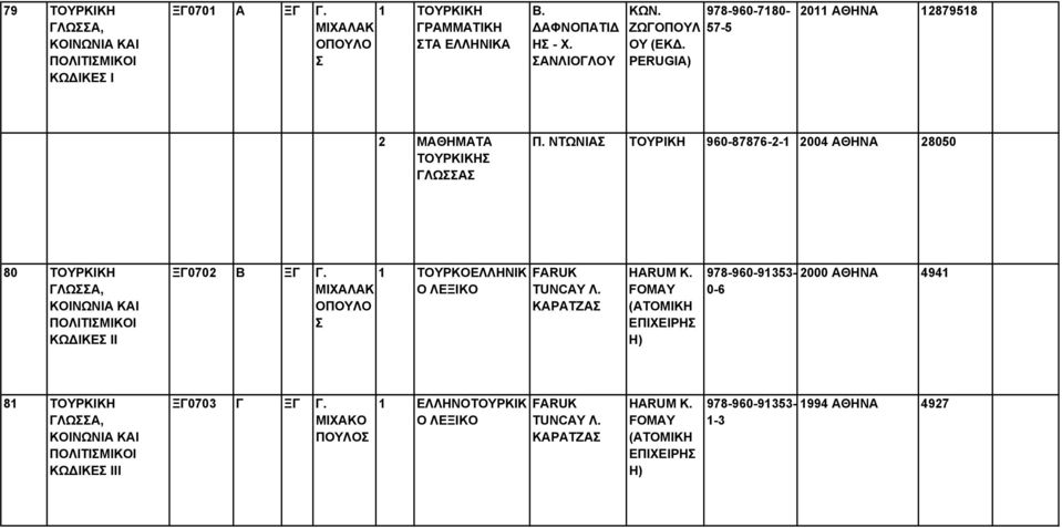 ΝΤΩΝΙΑ ΤΟΡΙΚΗ 960-87876-2-2004 ΑΘΗΝΑ 28050 80 ΤΟΡΚΙΚΗ ΓΛΩΑ, ΚΟΙΝΩΝΙΑ ΚΑΙ ΠΟΛΙΤΙΜΙΚΟΙ ΚΩ ΙΚΕ ΙΙ ΞΓ0702 Β ΞΓ Γ. ΤΟΡΚΟΕΛΛΗΝΙΚ FARUK ΜΙΧΑΛΑΚ ΟΠΟΛΟ Ο ΛΕΞΙΚΟ TUNCAY Λ.