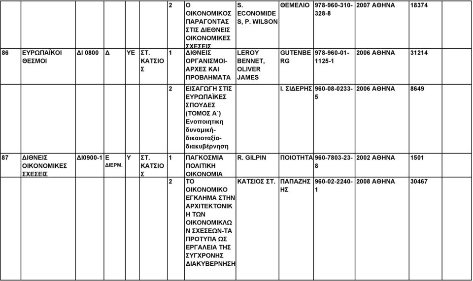 ΚΑΤΙΟ 2 Ο ΟΙΚΟΝΟΜΙΚΟ ΠΑΡΑΓΟΝΤΑ ΤΙ ΙΕΘΝΕΙ ΟΙΚΟΝΟΜΙΚΕ ΧΕΕΙ ΙΘΝΕΙ ΟΡΓΑΝΙΜΟΙ- ΑΡΧΕ ΚΑΙ ΠΡΟΒΛΗΜΑΤΑ 2 ΕΙΑΓΩΓΗ ΤΙ ΕΡΩΠΑΪΚΕ ΠΟ Ε (ΤΟΜΟ Α ) Ενοποιητικη