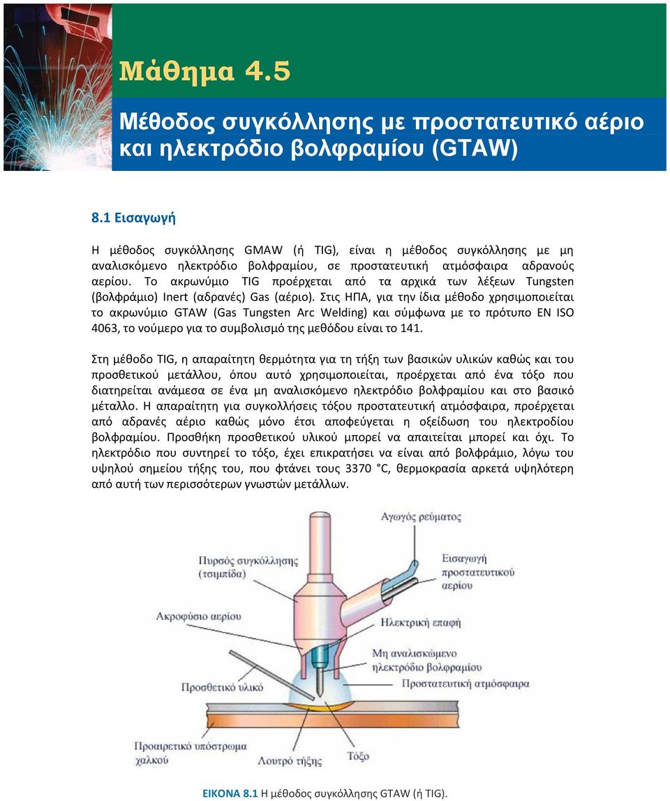 Το ακρωνύμιο TIG προέρχεται από τα αρχικά των λέξεων Tungsten (βολφράμιο) Inert (αδρανές) Gas (αέριο).