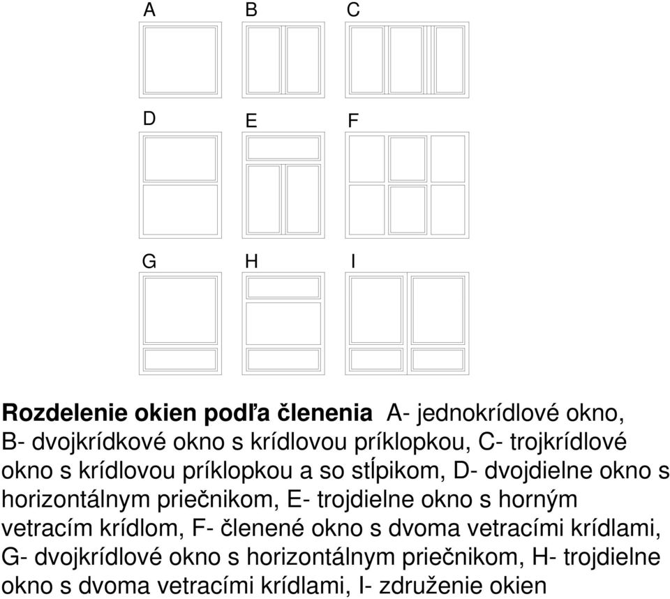 priečnikom, E- trojdielne okno s horným vetracím krídlom, F-členené okno s dvoma vetracími krídlami, G-