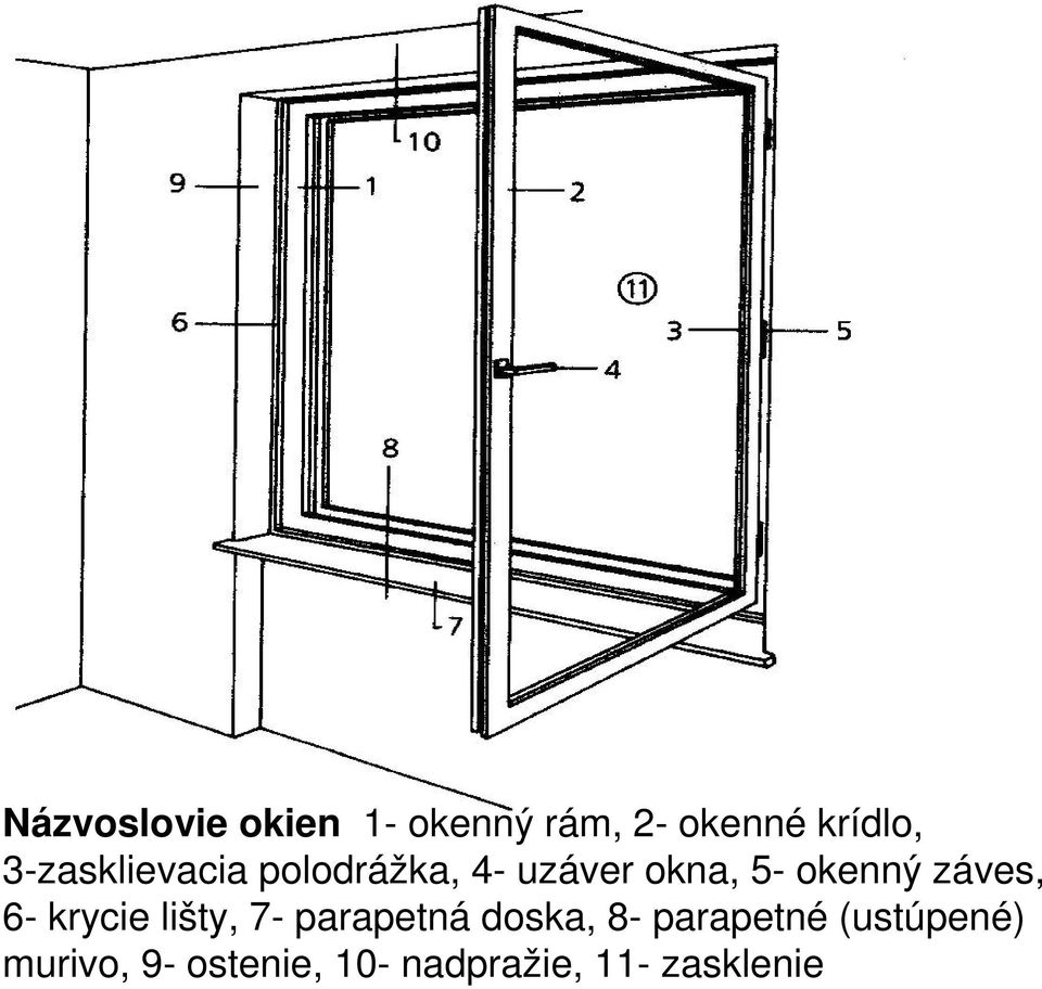 záves, 6- krycie lišty, 7- parapetná doska, 8-