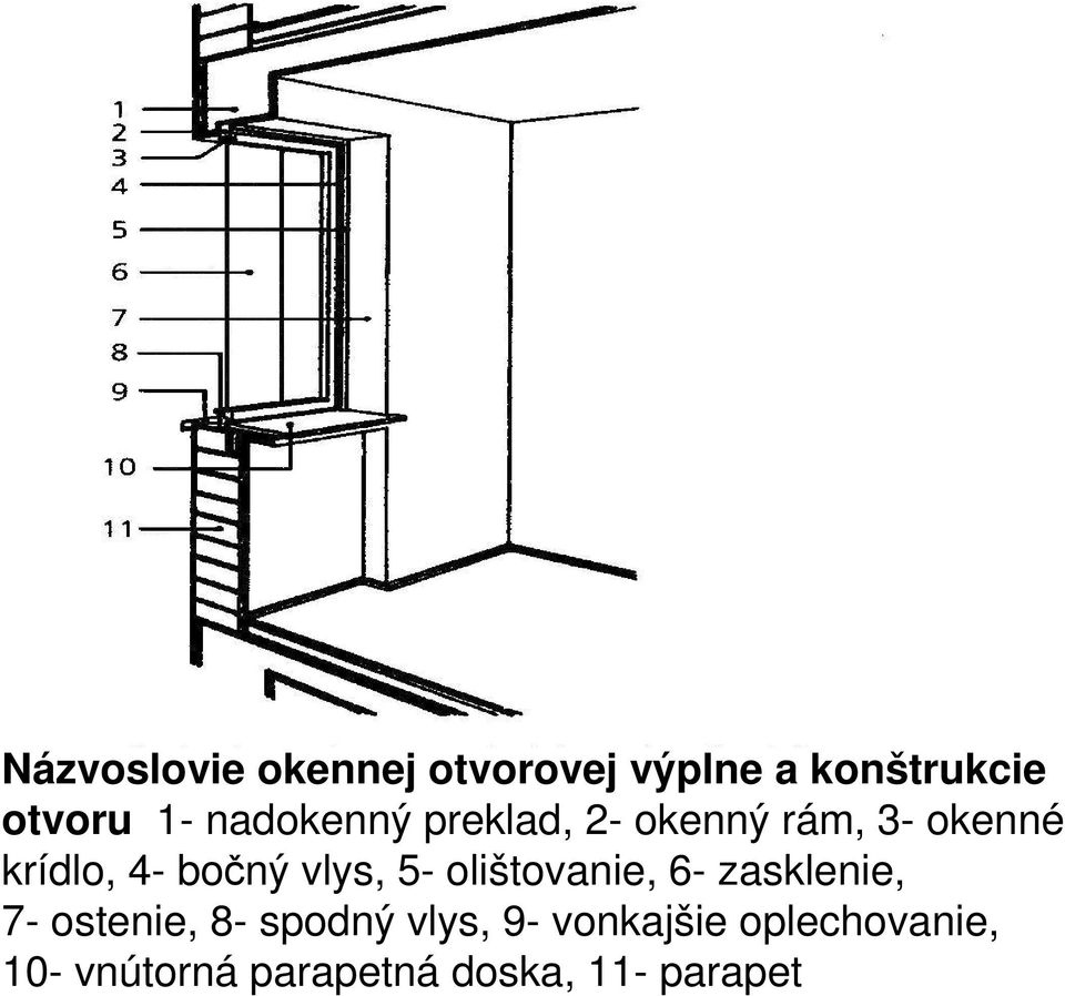 vlys, 5- olištovanie, 6- zasklenie, 7- ostenie, 8- spodný vlys,