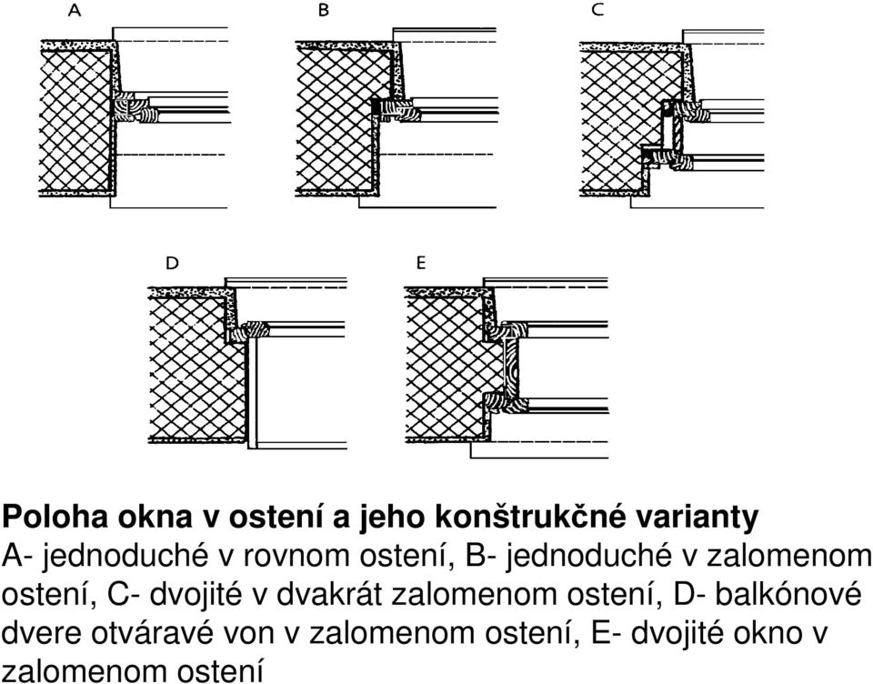 ostení, C- dvojité v dvakrát zalomenom ostení, D- balkónové