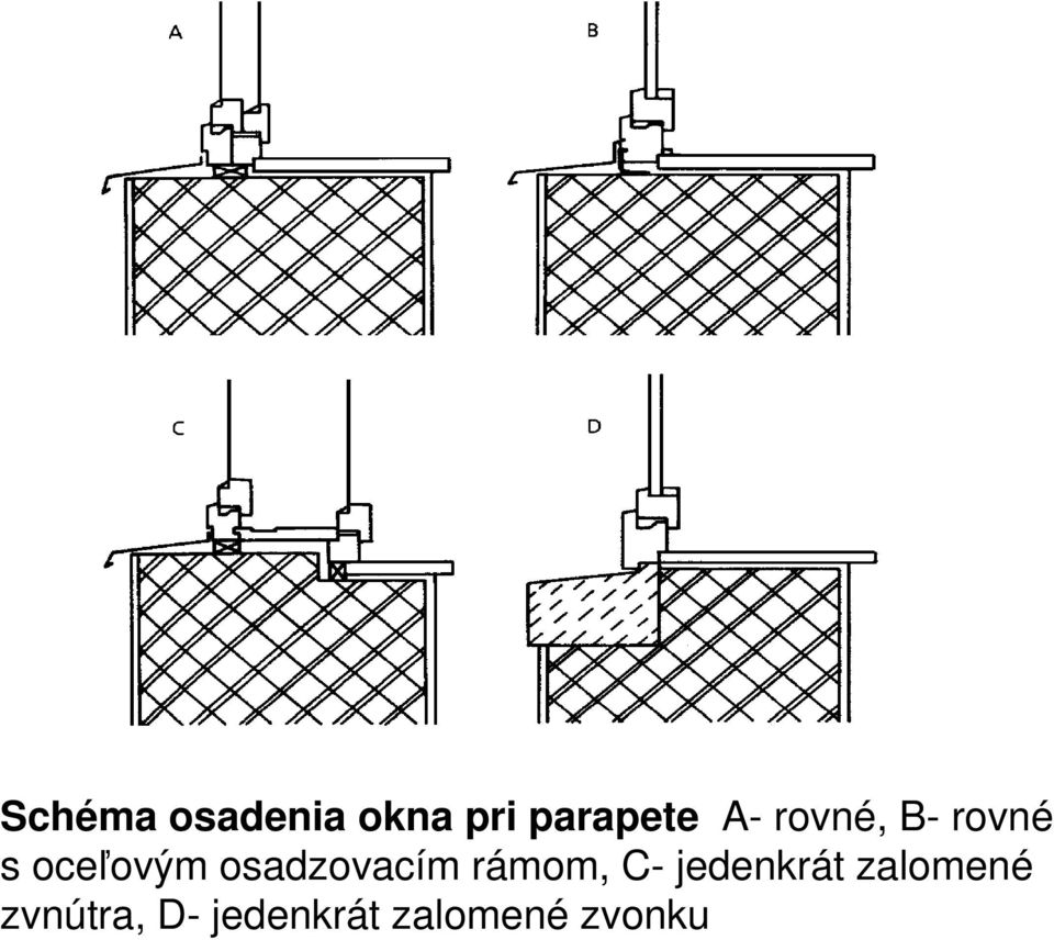 osadzovacím rámom, C- jedenkrát