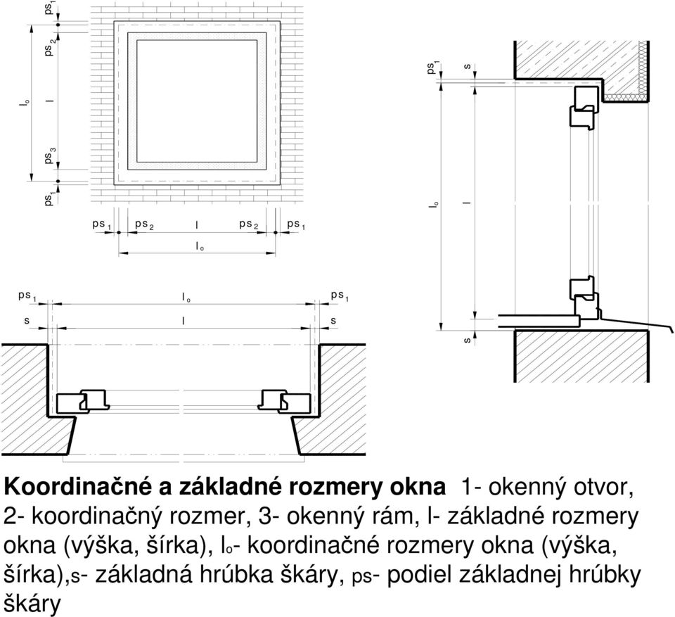 rozmer, 3- okenný rám, l- základné rozmery okna (výška, šírka), lo- koordinačné