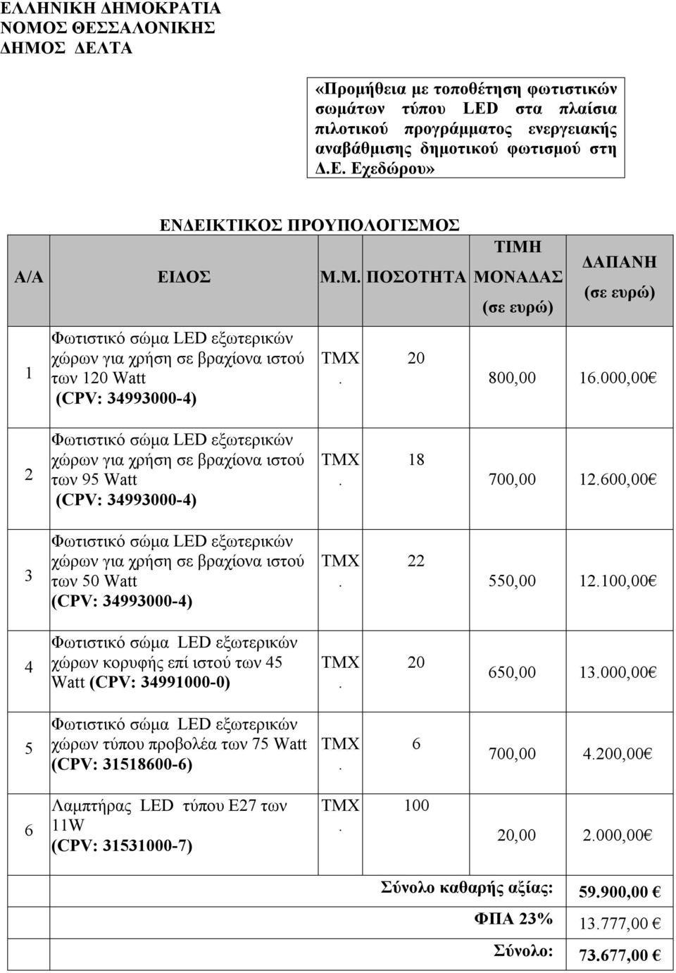 000,00 2 Φωτιστικό σώμα LED εξωτερικών χώρων για χρήση σε βραχίονα ιστού των 95 Watt (CPV: 34993000-4) ΤΜΧ. 18 700,00 12.