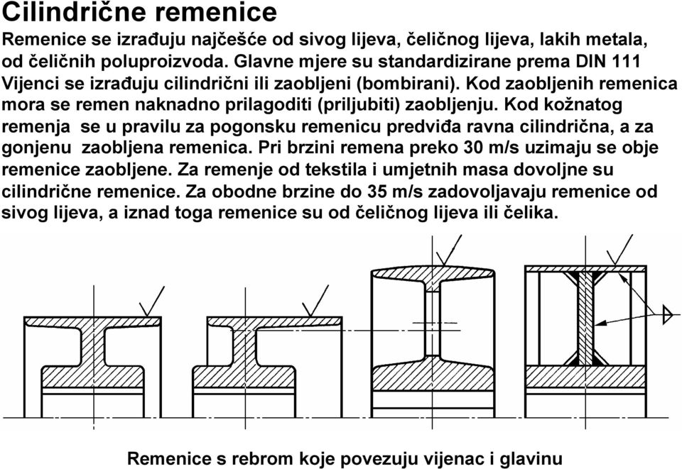 Kod zaobljenih remenica mora se remen naknadno prilagoditi (priljubiti) zaobljenju.