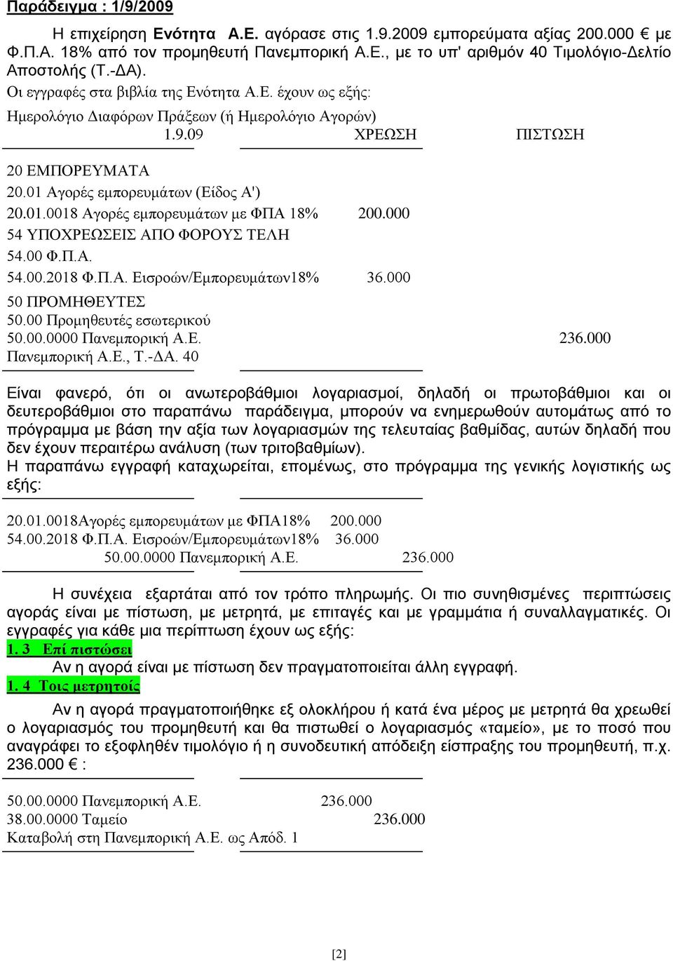 000 54 ΥΠΟΧΡΕΩΣΕΙΣ ΑΠΟ ΦΟΡΟΥΣ ΤΕΛΗ 54.00 Φ.Π.Α. 54.00.2018 Φ.Π.Α. Εισροών/Εμπορευμάτων18% 36.000 50 ΠΡΟΜΗΘΕΥΤΕΣ 50.00 Προμηθευτές εσωτερικού Πανεμπορική Α.Ε., Τ.-ΔΑ.