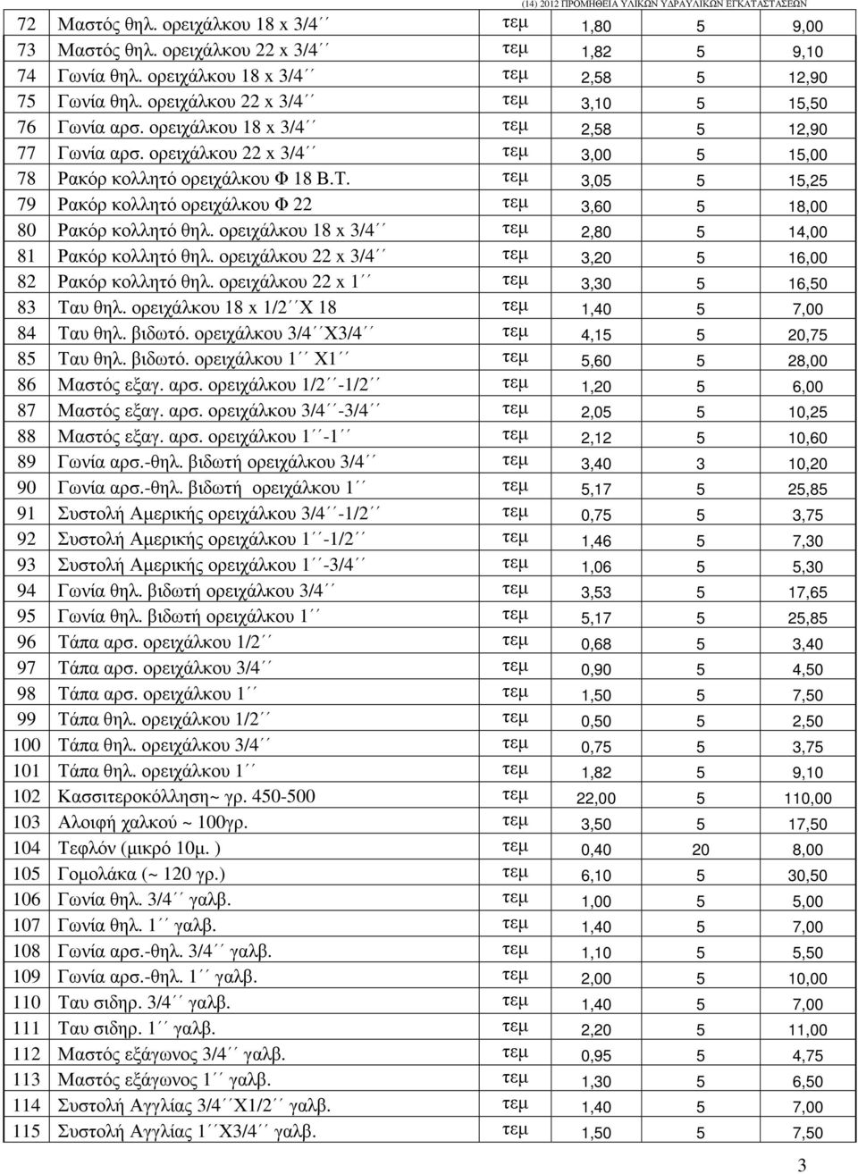 τεµ 3,05 5 15,25 79 Ρακόρ κολλητό ορειχάλκου Φ 22 τεµ 3,60 5 18,00 80 Ρακόρ κολλητό θηλ. ορειχάλκου 18 x 3/4 τεµ 2,80 5 14,00 81 Ρακόρ κολλητό θηλ.