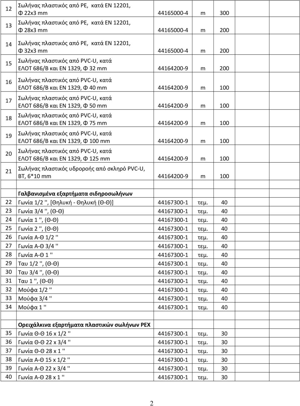 44164200-9 m 100 Σωλήνας πλαστικός υδροροής από σκληρό PVC-U, ΒΤ, 6*10 mm 44164200-9 m 100 Γαλβανισμένα εξαρτήματα σιδηροσωλήνων 22 Γωνία 1/2 '',[Θηλυκή- Θηλυκή (Θ-Θ)] 44167300-1 τεμ.