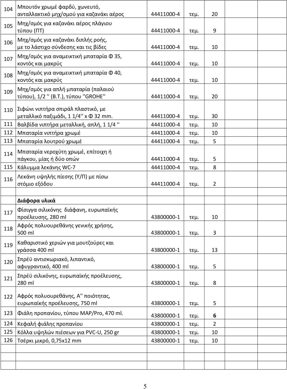 10 Μηχ/σμός για αναμεικτική μπαταρία Φ 40, κοντός και μακρύς 44411000-4 τεμ. 10 Μηχ/σμός για απλή μπαταρία (παλαιού τύπου), 1/2 ''(Β.Τ.), τύπου ''GROHE'' 44411000-4 τεμ.