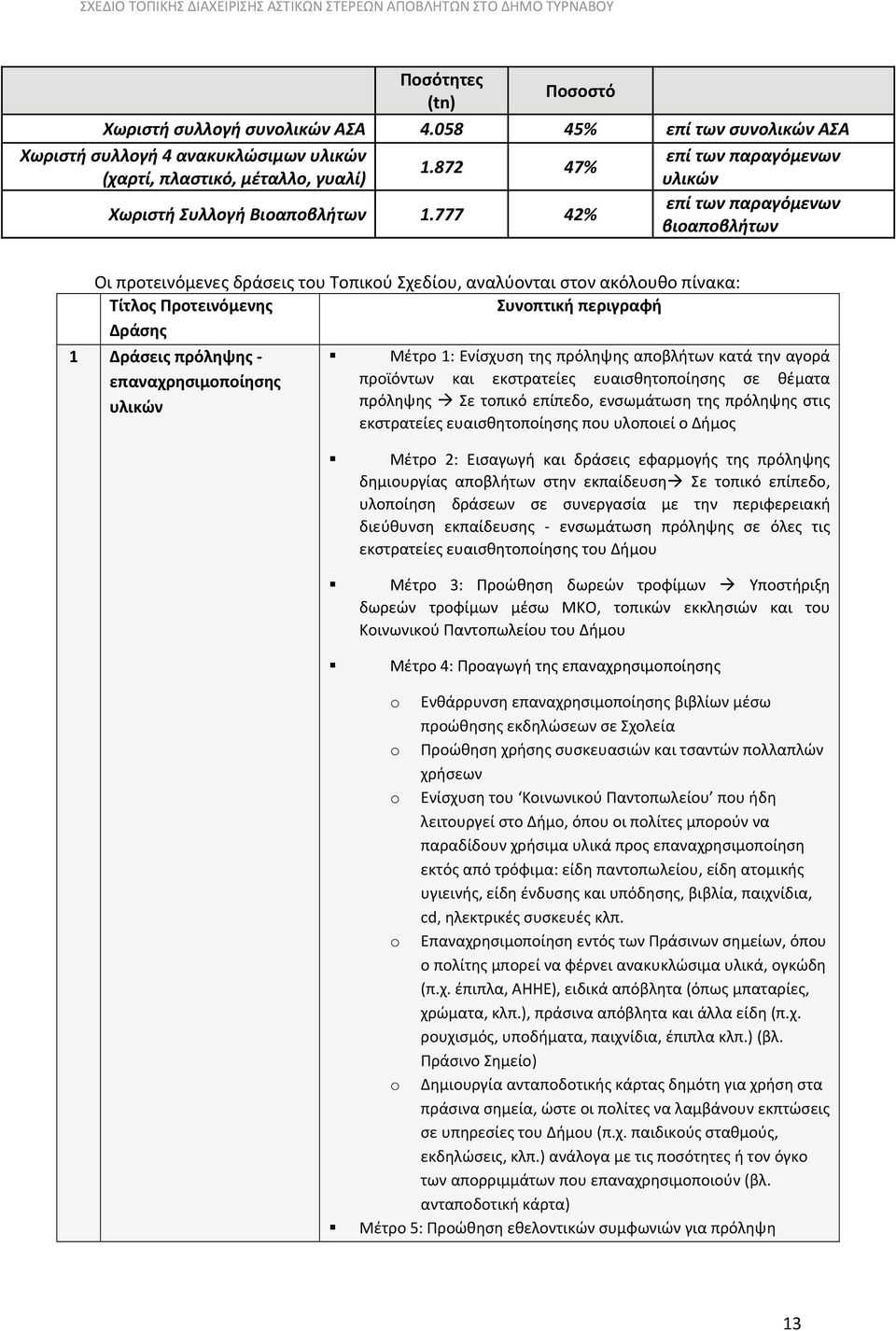777 42% επί των παραγόμενων βιοαποβλήτων Οι προτεινόμενες δράσεις του Τοπικού Σχεδίου, αναλύονται στον ακόλουθο πίνακα: Τίτλος Προτεινόμενης Συνοπτική περιγραφή Δράσης 1 Δράσεις πρόληψης