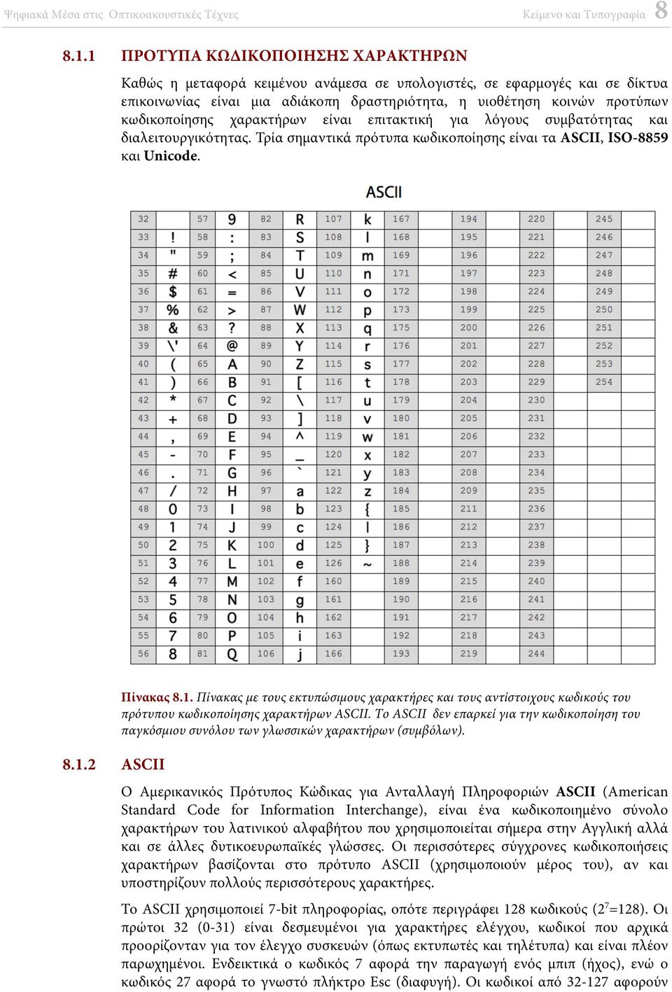 2 ASCII Πίνακας 8.1. Πίνακας με τους εκτυπώσιμους χαρακτήρες και τους αντίστοιχους κωδικούς του πρότυπου κωδικοποίησης χαρακτήρων ASCII.