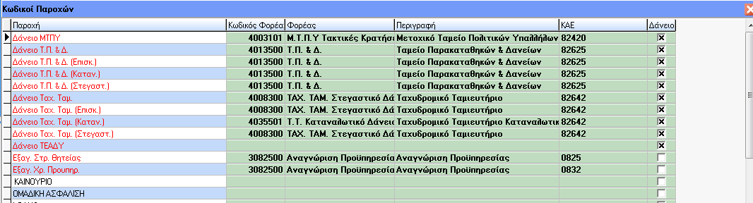 κρατήσεις Υπέρ Δημοσίου, ανάλογα με τον τύπο απασχόλησης του εργαζόμενου και ανάλογα με τη σχέση εργασίας.