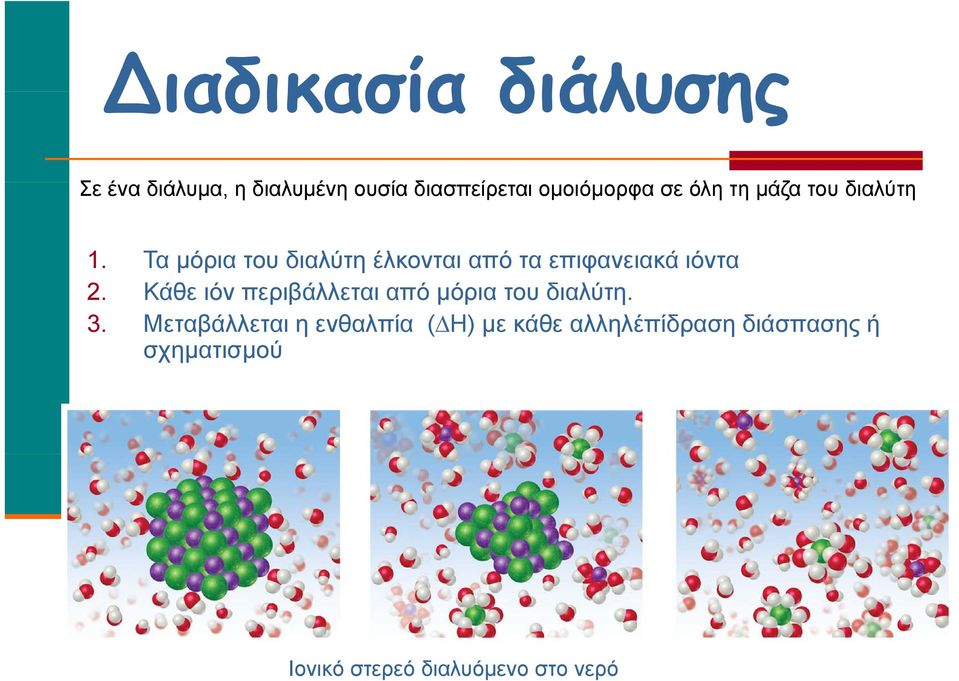 Τα μόρια του διαλύτη έλκονται από τα επιφανειακά ιόντα 2.