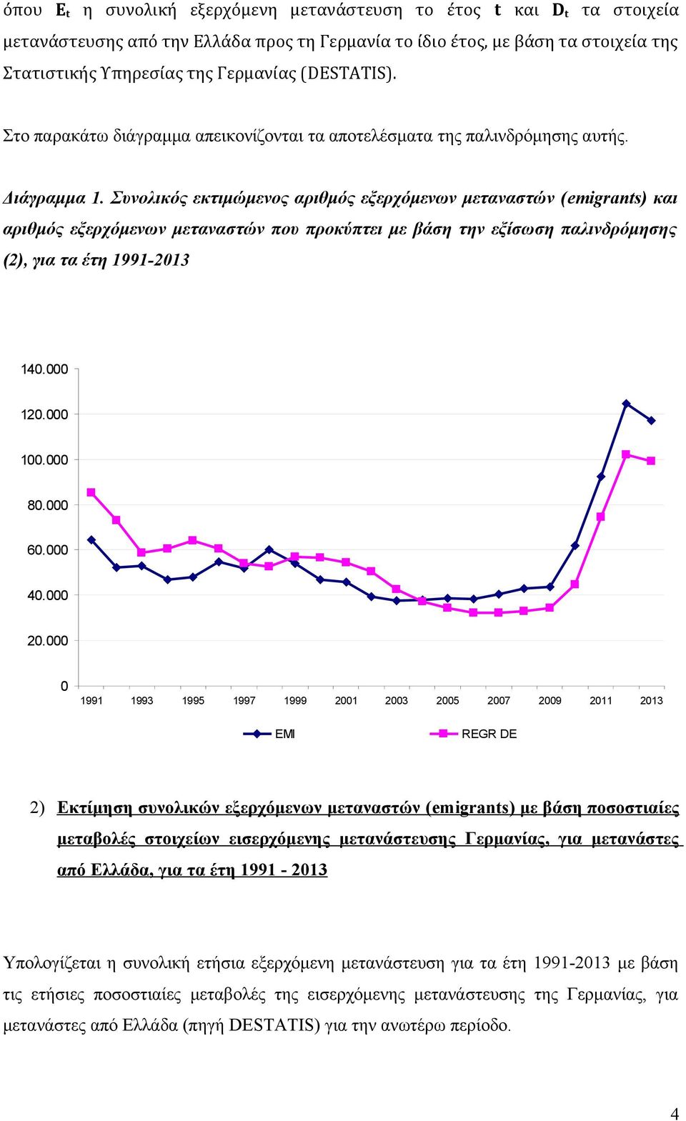 Συνολικός εκτιμώμενος αριθμός εξερχόμενων μεταναστών (emigrants) και αριθμός εξερχόμενων μεταναστών που προκύπτει με βάση την εξίσωση παλινδρόμησης (2), για τα έτη 1991-2013 140.000 120.000 100.