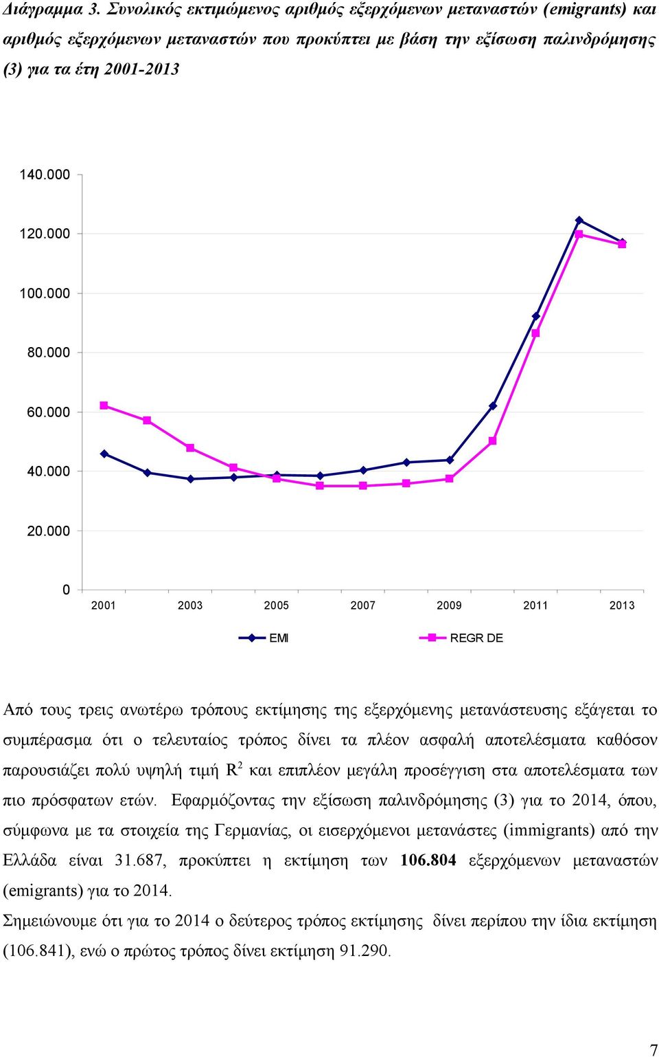 000 0 2001 2003 2005 2007 2009 2011 2013 EMI REGR DE Από τους τρεις ανωτέρω τρόπους εκτίμησης της εξερχόμενης μετανάστευσης εξάγεται το συμπέρασμα ότι ο τελευταίος τρόπος δίνει τα πλέον ασφαλή