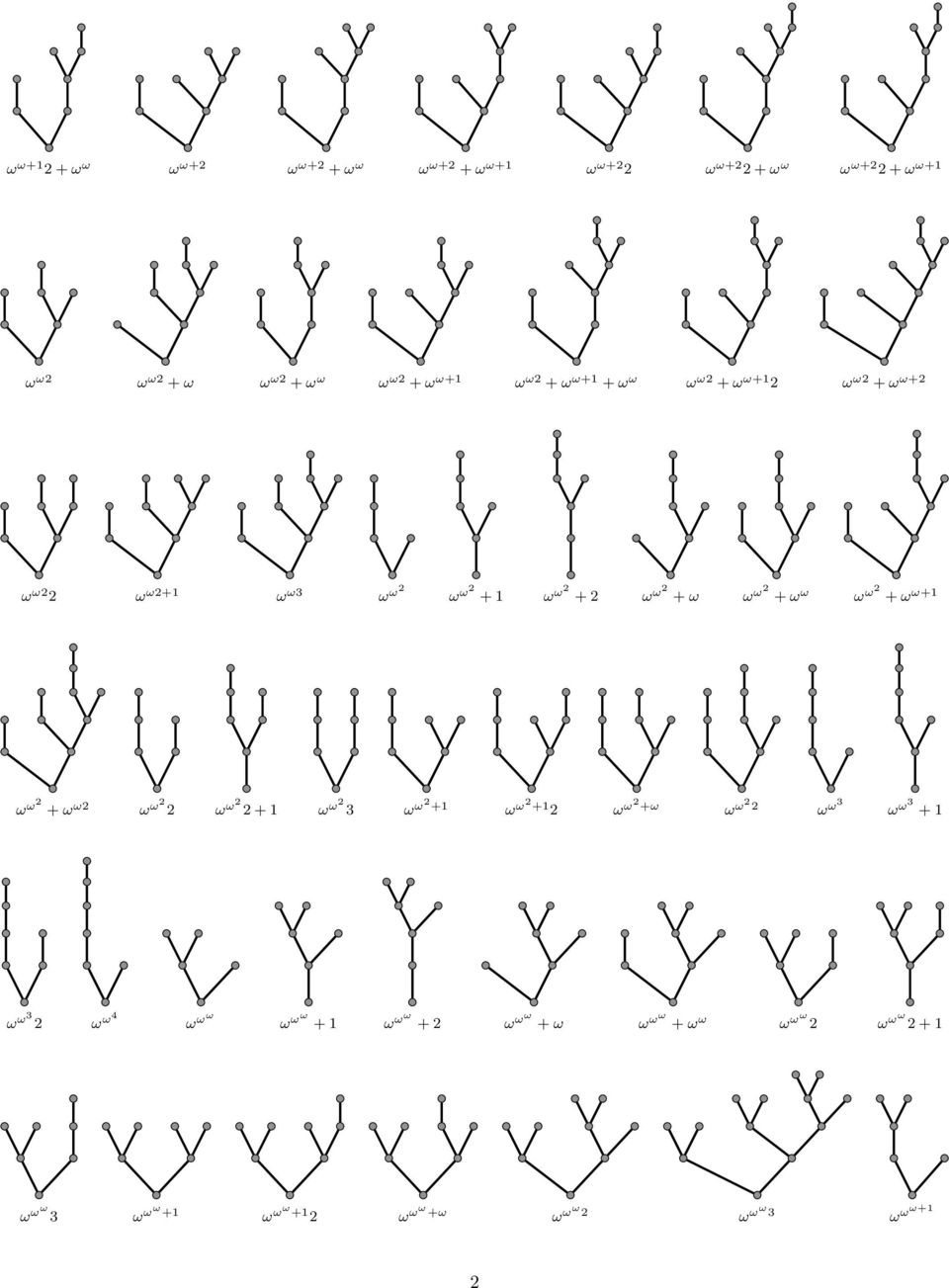 ω ω ω ω2 + ω ω+1 ω ω2 + ω ω2 ω ω2 2 ω ω2 2 + 1 ω ω2 3 ω ω2 +1 ω ω2 +1 2 ω ω2 +ω ω ω2 2 ω ω3 ω ω3 + 1 ω ω3 2 ω ω4