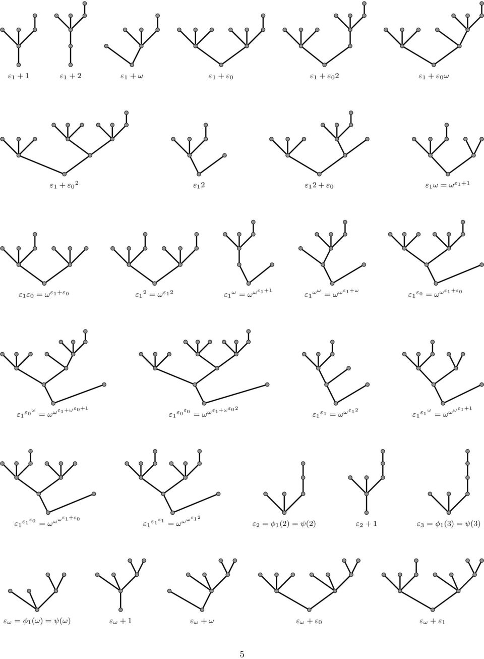 1 +ω 2 ε 1 ε 1 = ω ωε 1 2 ε 1 ε 1 ω = ω ω ωε 1 +1 ε 1 ε 1 = ω ωωε 1 + ε 1 ε 1 ε 1 = ω ωωε 1 2 ε 2