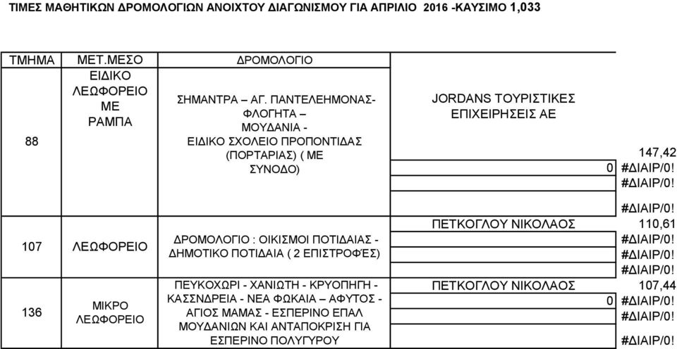 ΠΑΝΤΕΛΕΗΜΟΝΑΣ- ΦΛΟΓΗΤΑ ΜΟΥΔΑΝΙΑ - ΕΙΔΙΚΟ ΣΧΟΛΕΙΟ ΠΡΟΠΟΝΤΙΔΑΣ (ΠΟΡΤΑΡΙΑΣ) ( ΜΕ ΣΥΝΟΔΟ) JORDANS ΤΟΥΡΙΣΤΙΚΕΣ ΕΠΙΧΕΙΡΗΣΕΙΣ ΑΕ 147,42 0 107