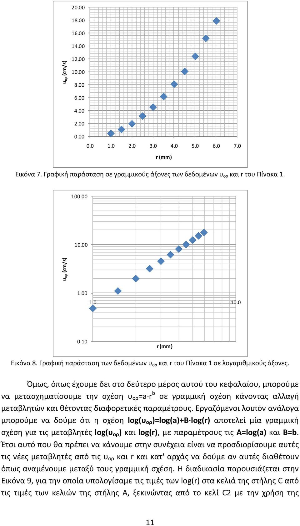 Όμως, όπως έχουμε δει στο δεύτερο μέρος αυτού του κεφαλαίου, μπορούμε να μετασχηματίσουμε την σχέση υ ορ a r b σε γραμμική σχέση κάνοντας αλλαγή μεταβλητών και θέτοντας διαφορετικές παραμέτρους.