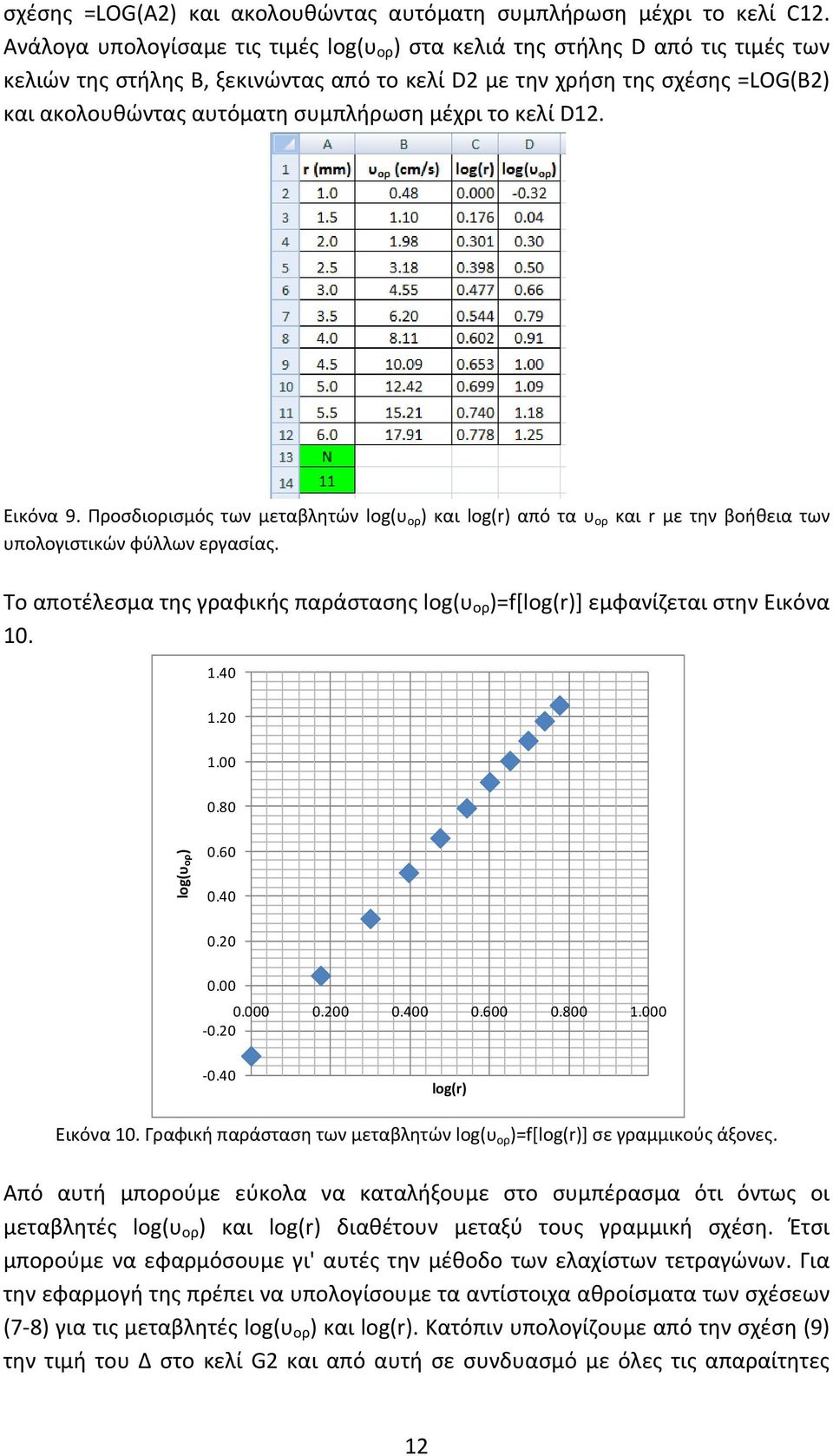 μέχρι το κελί D. Εικόνα 9. Προσδιορισμός των μεταβλητών log(υ ορ ) και log(r) από τα υ ορ και r με την βοήθεια των υπολογιστικών φύλλων εργασίας.