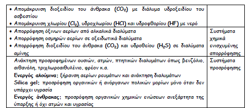 Παραδείγματα εφαρμογών και