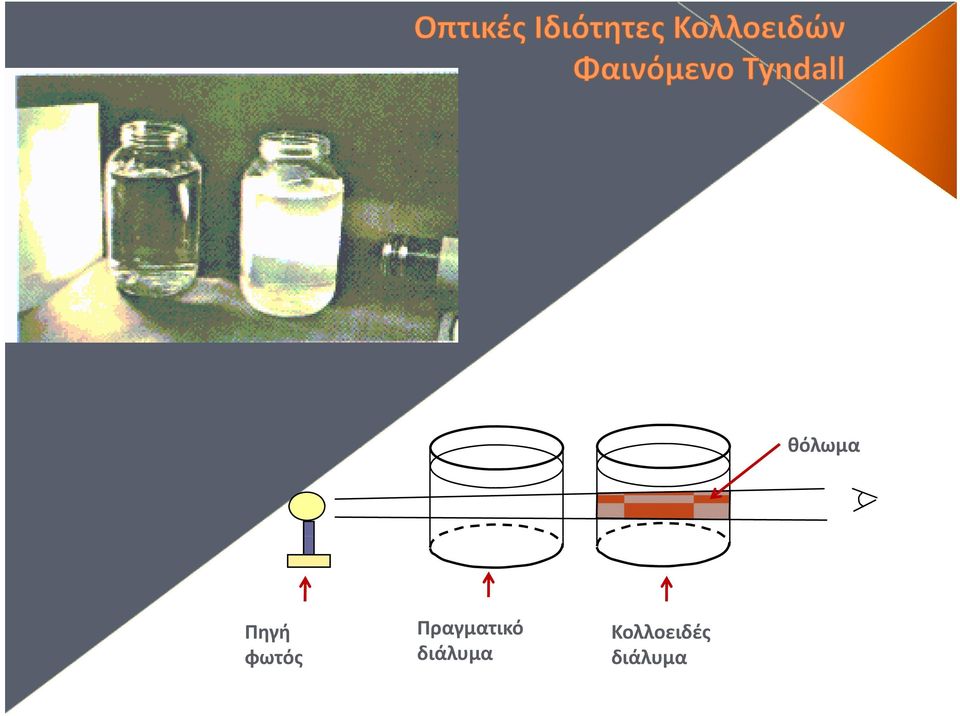 Κολλοειδές