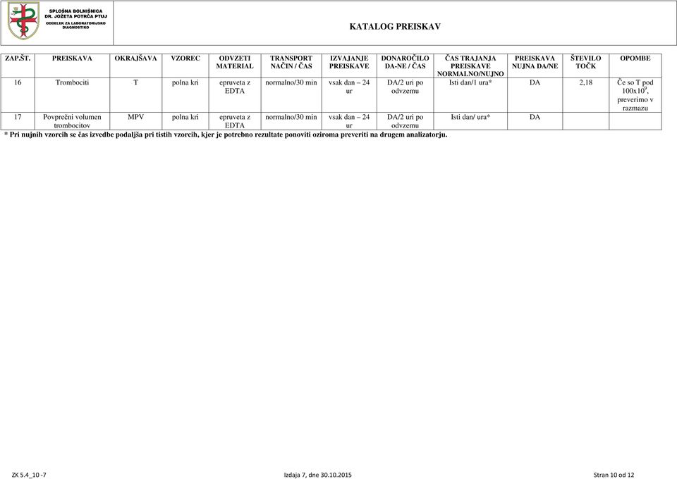 trombocitov MPV polna kri z vsak dan 24 /2 i po Isti dan/ a* * Pri nujnih vzorcih se čas izvedbe