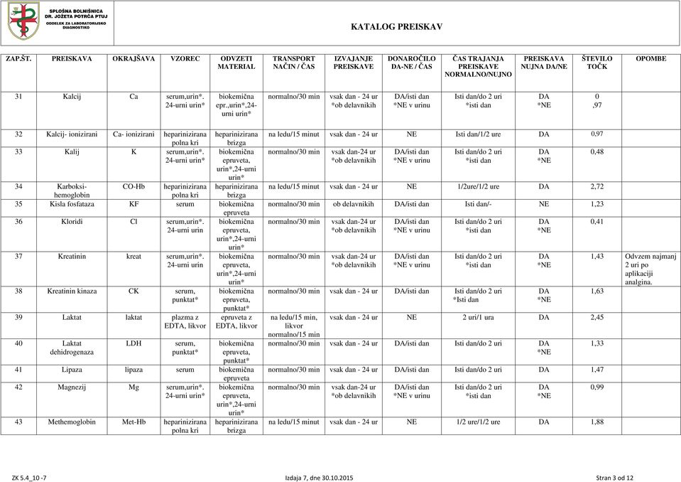 24-ni in*, in*,24-ni in* 34 Karboksihemoglobin CO-Hb heparinizirana heparinizirana 35 Kisla fosfataza KF serum 36 Kloridi Cl serum,in*. 24-ni in, in*,24-ni 37 Kreatinin kreat serum,in*.