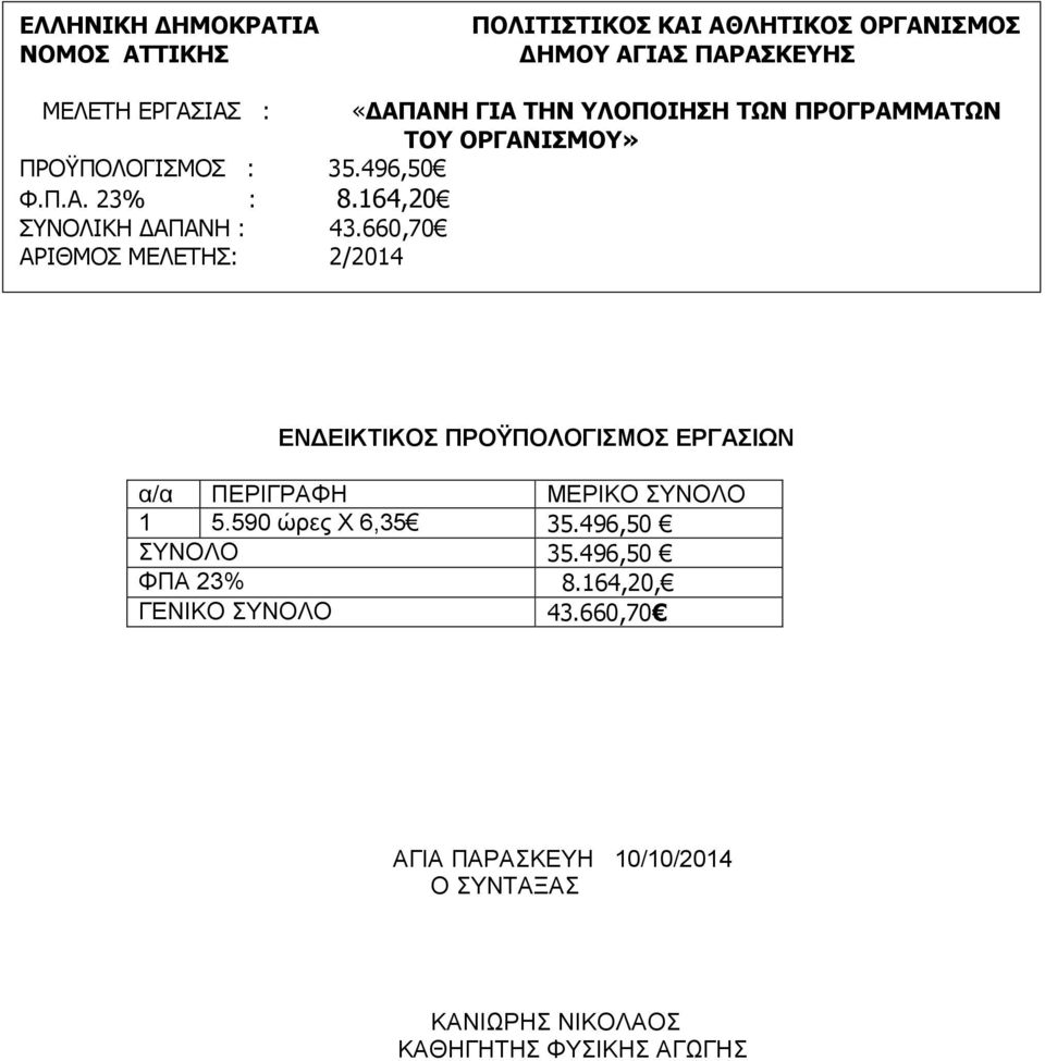 164,20 ΣΥΝΟΛΙΚΗ ΔΑΠΑΝΗ : 43.