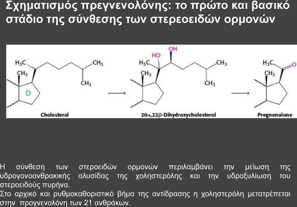 αλυσίδας της χοληστερόλης και την υδροξυλίωση του στεροειδούς πυρήνα.