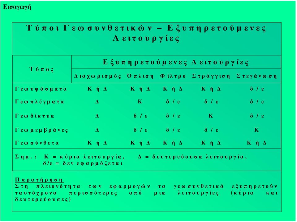 / ε δ / ε Κ Γεωσύνθετα Κ ή Κ ή Κ ή Κ ή Κ ή Σηµ.