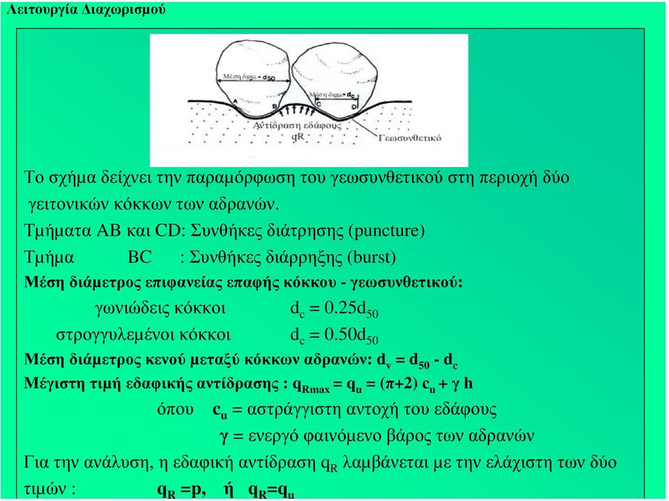 κόκκοι d c = 0.25d 50 στρογγυλεµένοι κόκκοι d c = 0.