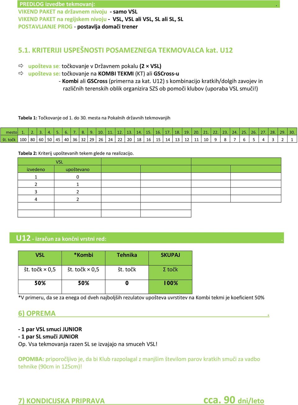 U12) s kombinacijo kratkih/dolgih zavojev in različnih terenskih oblik organizira SZS ob pomoči klubov (uporaba VSL smuči!) Tabela 1: Točkovanje od 1. do 30.