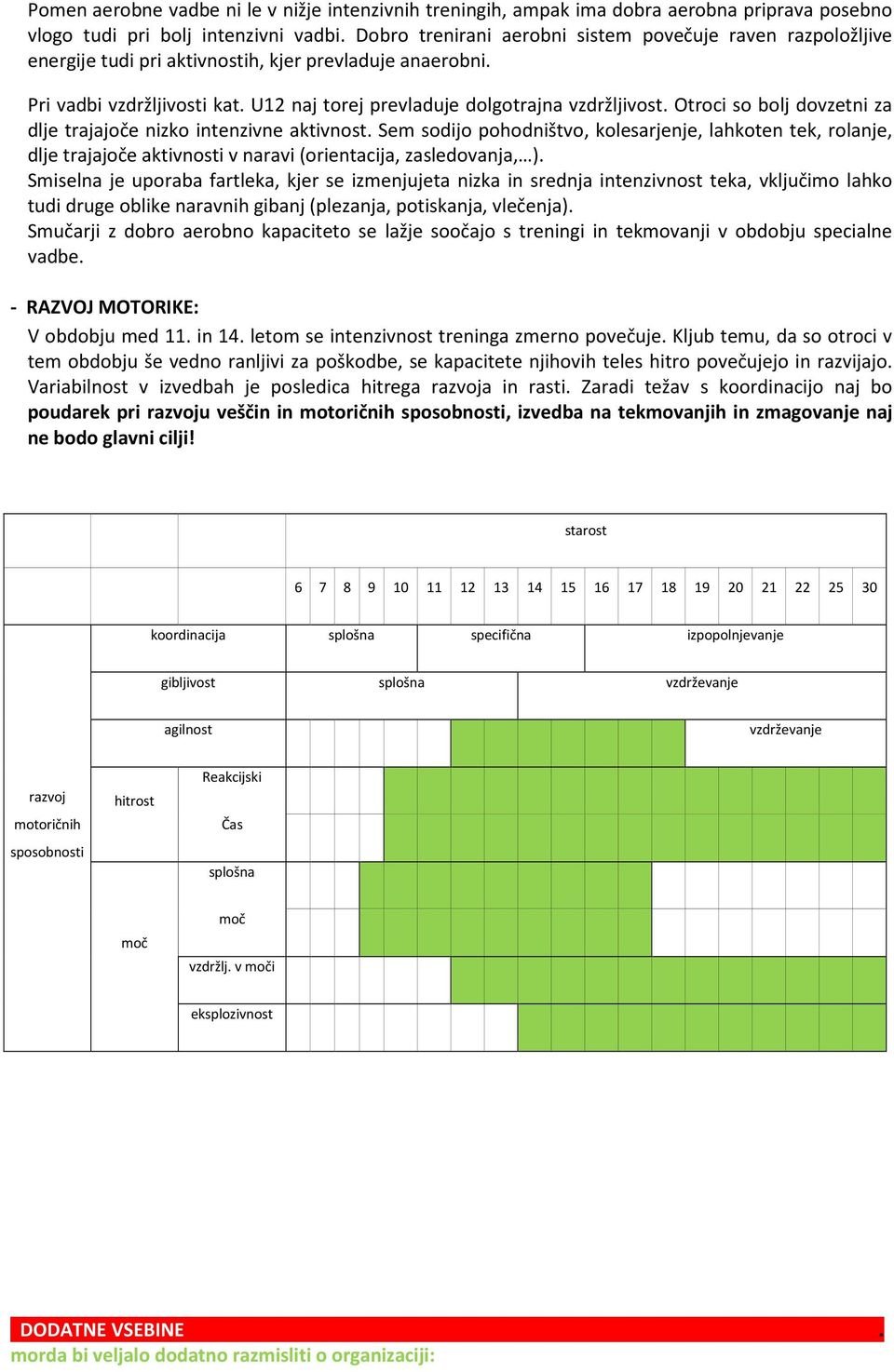 Otroci so bolj dovzetni za dlje trajajoče nizko intenzivne aktivnost. Sem sodijo pohodništvo, kolesarjenje, lahkoten tek, rolanje, dlje trajajoče aktivnosti v naravi (orientacija, zasledovanja, ).