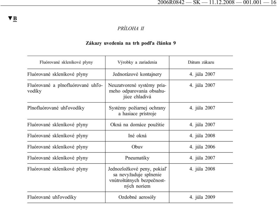 júla 2007 Fluórované skleníkové plyny Okná na domáce použitie 4. júla 2007 Fluórované skleníkové plyny Iné okná 4. júla 2008 Fluórované skleníkové plyny Obuv 4.