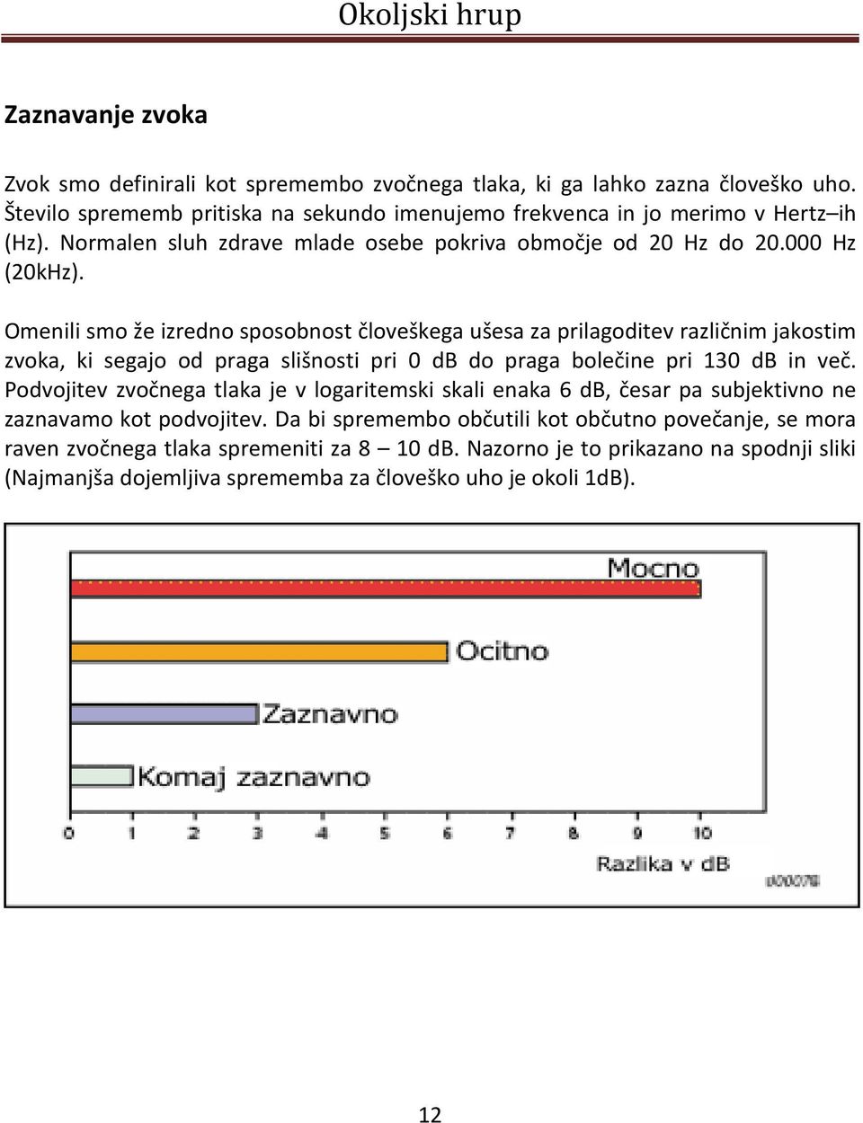 Omenili smo že izredno sposobnost človeškega ušesa za prilagoditev različnim jakostim zvoka, ki segajo od praga slišnosti pri 0 db do praga bolečine pri 130 db in več.