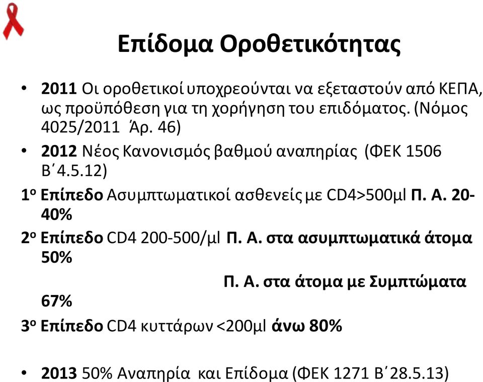 Α. 20-40% 2 ο Επίπεδο CD4 200-500/μl Π. Α.