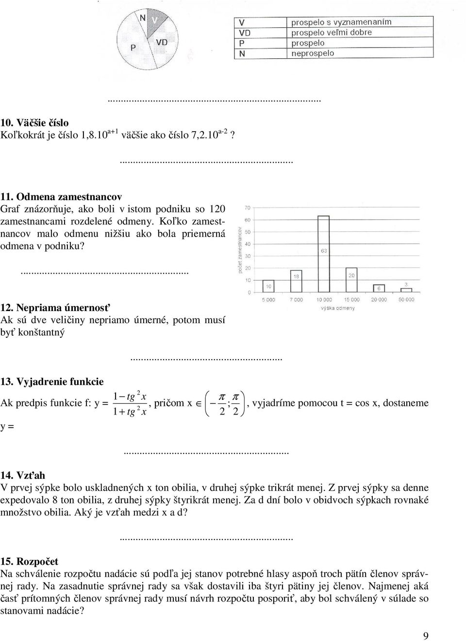 Vyjadrenie funkcie Ak predpis funkcie f: y = y = 1 tg 1+ tg 2 2 x π π, pričom x ; x 2 2, vyjadríme pomocou t = cos x, dostaneme... 14.