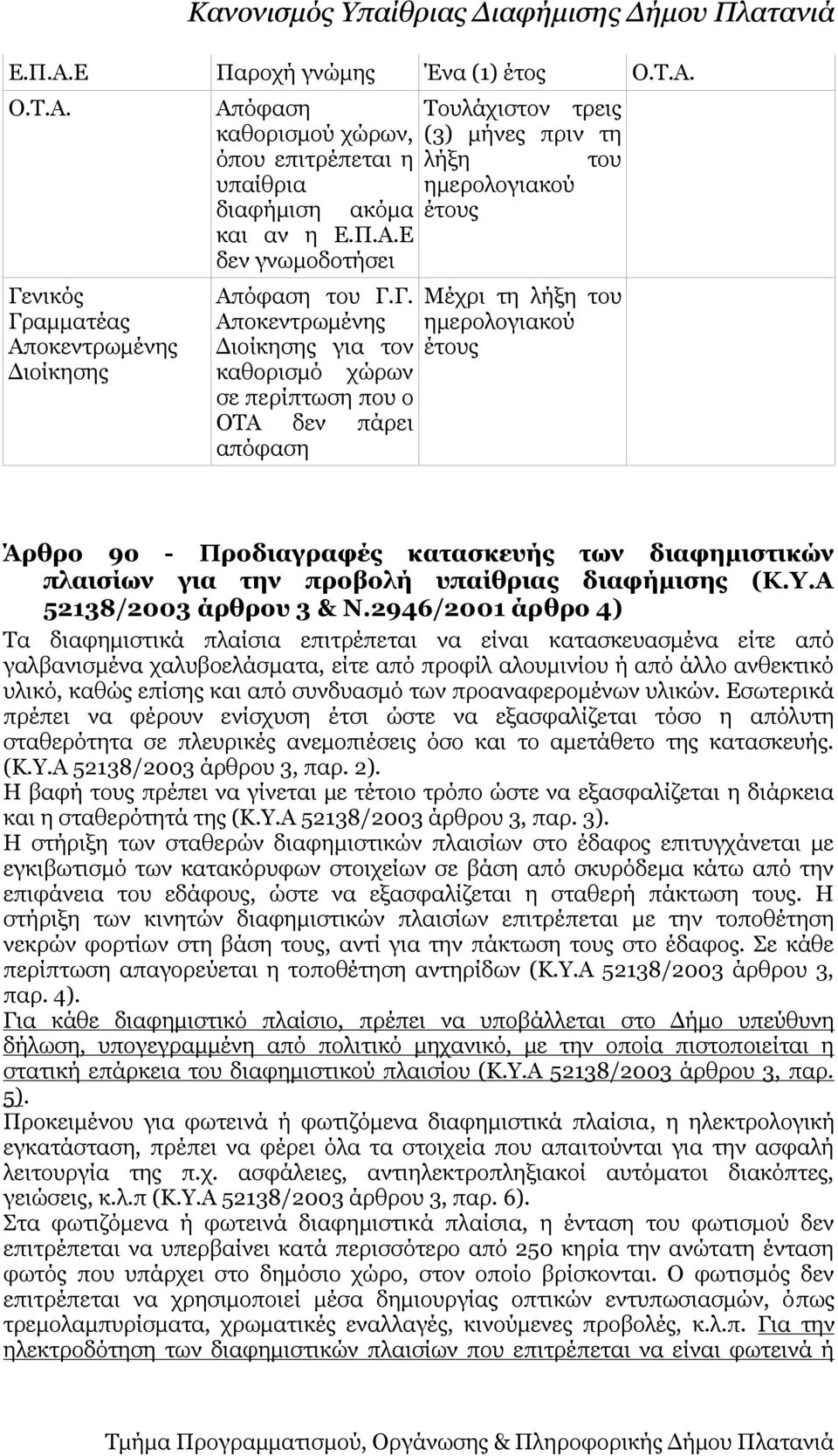 Άρθρο 9ο - Προδιαγραφές κατασκευής των διαφημιστικών πλαισίων για την προβολή υπαίθριας διαφήμισης (Κ.Υ.Α 52138/2003 άρθρου 3 & Ν.