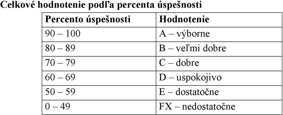 výborne 80 89 B veľmi dobre 70 79 C dobre 60