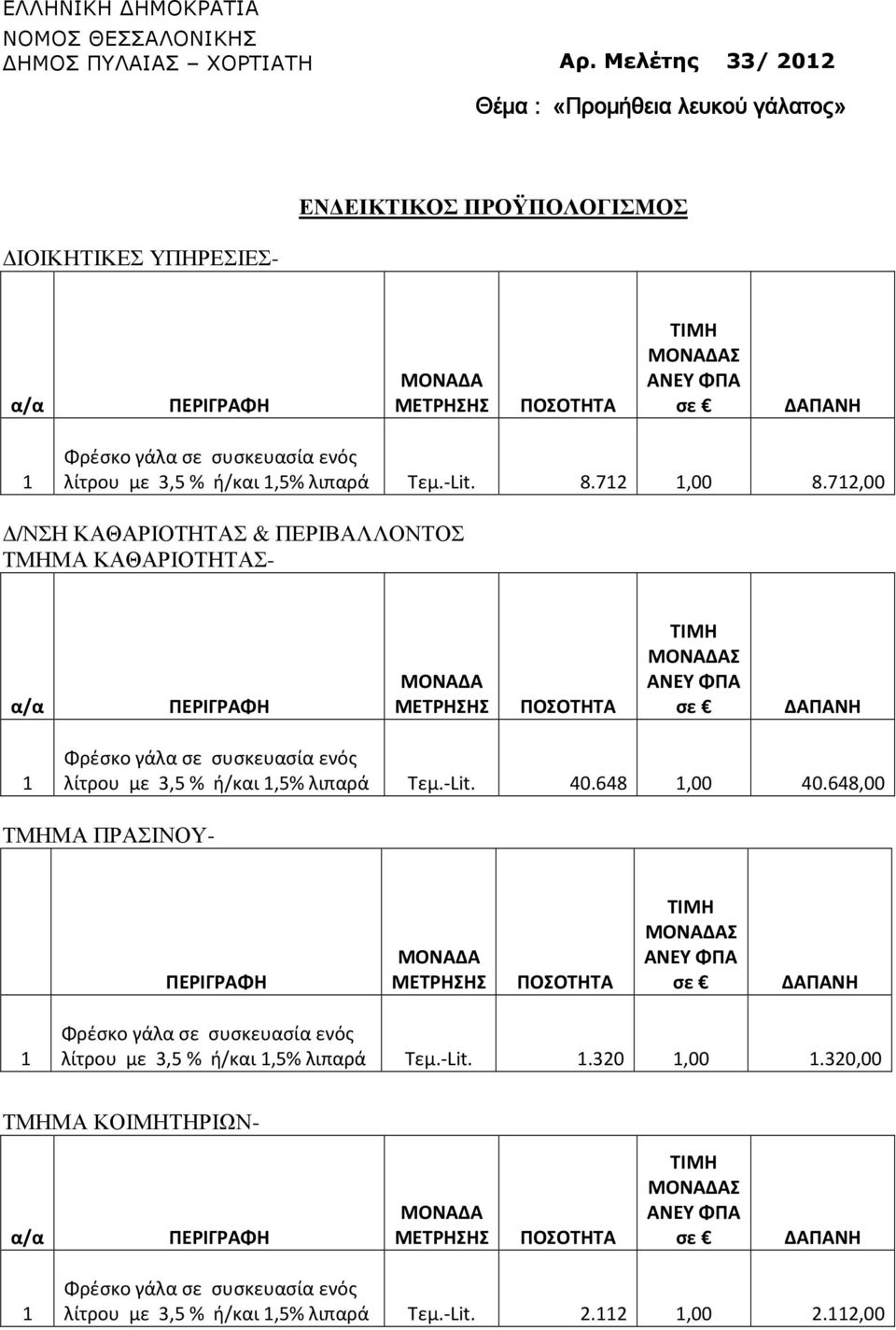 72,00 8.72,00 /ΝΣΗ ΚΑΘΑΡΙΟΤΗΤΑΣ & ΠΕΡΙΒΑΛΛΟΝΤΟΣ ΤΜΗΜΑ ΚΑΘΑΡΙΟΤΗΤΑΣ- Σ λίτρου με 3,5 % ή/και,5% λιπαρά Τεμ.-Lit. 40.