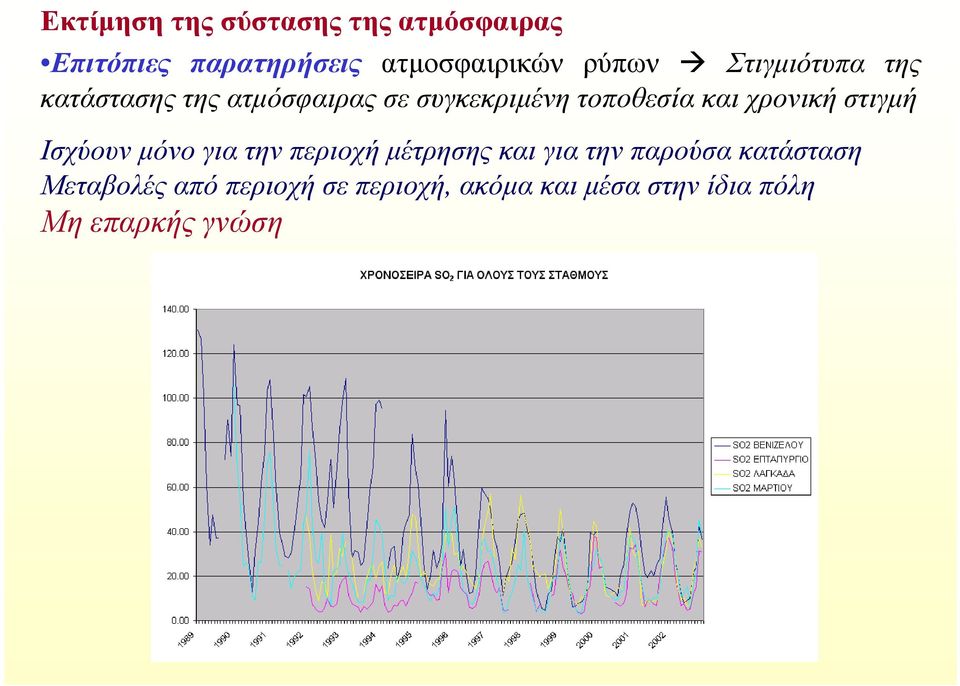 χρονική στιγµή Ισχύουν µόνο για την περιοχή µέτρησης και για την παρούσα