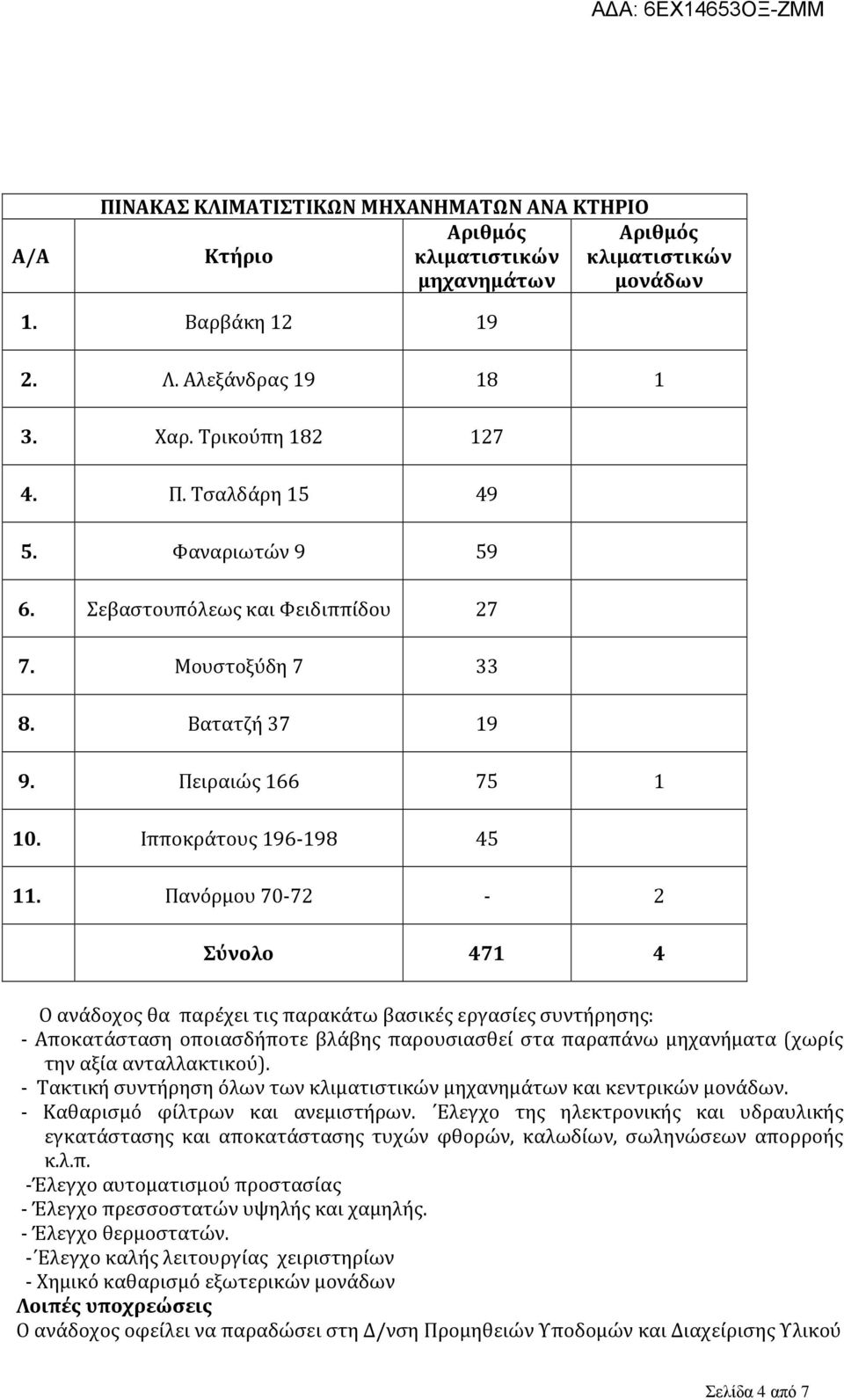 Πανόρμου 70-72 - 2 Σύνολο 471 4 Ο ανάδοχος θα παρέχει τις παρακάτω βασικές εργασίες συντήρησης: - Αποκατάσταση οποιασδήποτε βλάβης παρουσιασθεί στα παραπάνω μηχανήματα (χωρίς την αξία ανταλλακτικού).