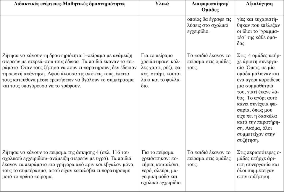 Τα παιδιά έκαναν τα πειράματα. Όταν τους ζήτησα να πουν τι παρατηρούν, δεν έδωσαν τη σωστή απάντηση.