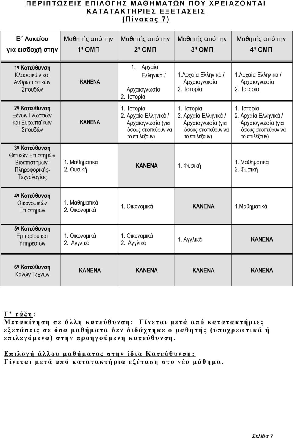 Αρχαία Ελληνικά / (για όσους σκοπεύουν να το επιλέξουν) 1. Ιστορία 2.