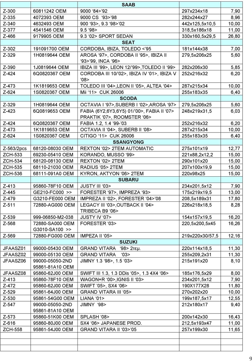3 02> SPORT SEDAN 330x160,5x29,5 26,80 SEAT Z-302 191091700 OEM CORDOBA, IBIZA, TOLEDO < 95 181x144x38 7,00 Z-329 1H0819644 OEM AROSA 97>, CORDOBA II 95>, IBIZA II 279,5x206x25 5,60 93> 99, INCA 96>