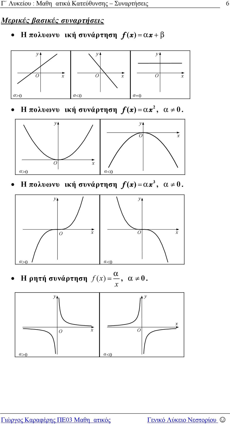 συνάρτηση (), 0 α>0 α<0 Η πολυωνυμική