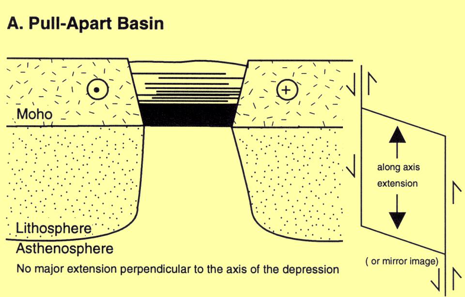 Pseudorifts